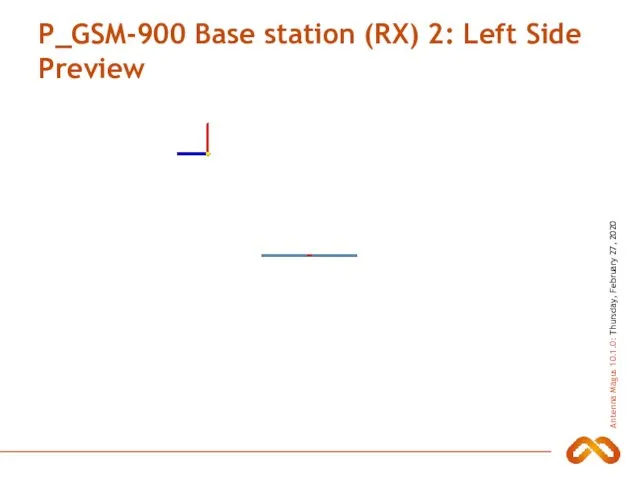 P_GSM-900 Base station (RX) 2: Left Side Preview