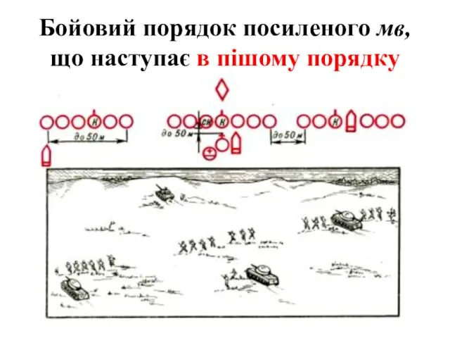 Бойовий порядок посиленого мв, що наступає в пішому порядку