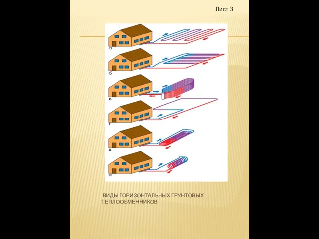 ВИДЫ ГОРИЗОНТАЛЬНЫХ ГРУНТОВЫХ ТЕПЛООБМЕННИКОВ Лист 3