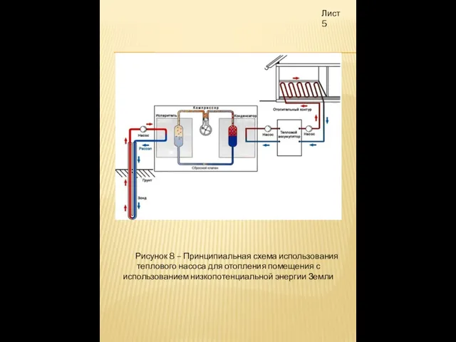 Рисунок 8 – Принципиальная схема использования теплового насоса для отопления помещения