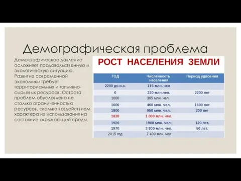 Демографическая проблема Демографическое давление осложняет продовольственную и экологическую ситуацию. Развитие современной