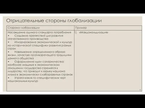 Отрицательные стороны глобализации