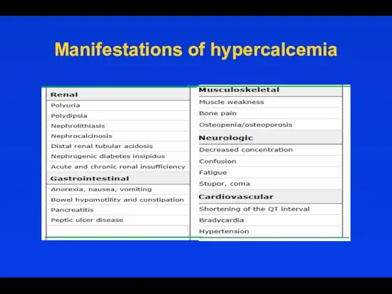 Manifestations of hypercalcemia