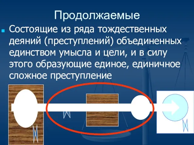 Продолжаемые Состоящие из ряда тождественных деяний (преступлений) объединенных единством умысла и