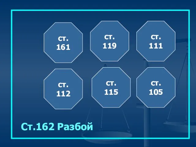 ст. 161 ст. 112 ст. 119 ст. 115 ст. 111 ст. 105 Ст.162 Разбой