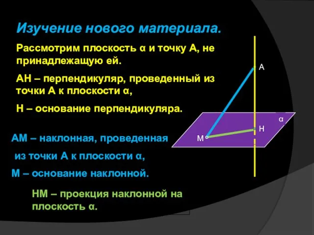 АМ – наклонная, проведенная из точки А к плоскости α, М