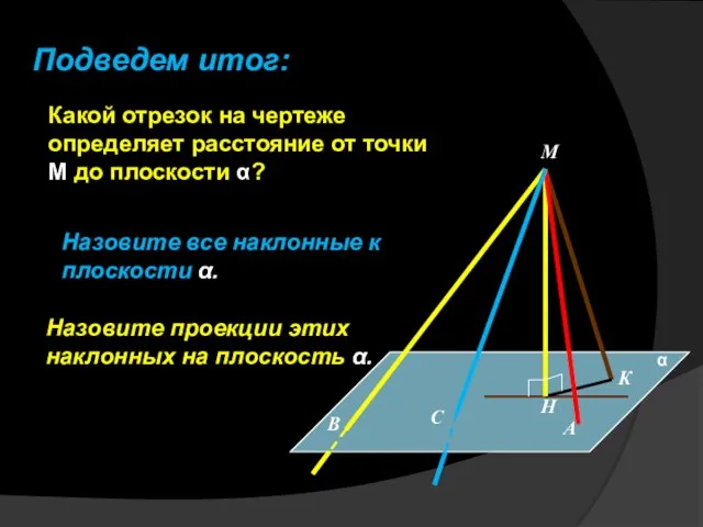 Назовите все наклонные к плоскости α. Назовите проекции этих наклонных на