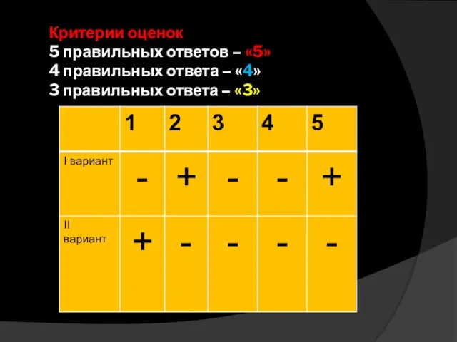 Критерии оценок 5 правильных ответов – «5» 4 правильных ответа –