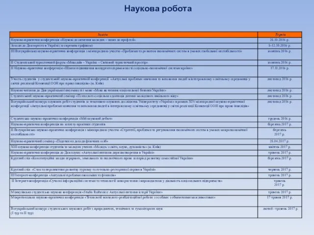 Наукова робота