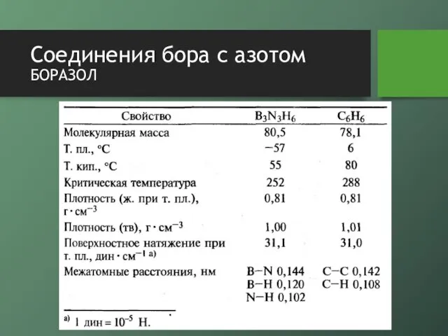 Соединения бора с азотом боразол