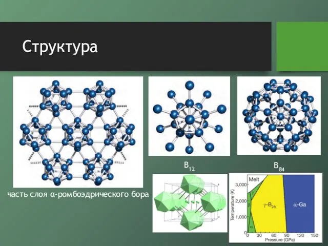 Структура часть слоя α-ромбоэдрического бора B84 B12