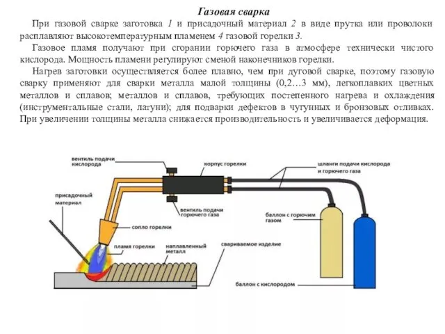 Газовая сварка При газовой сварке заготовка 1 и присадочный материал 2