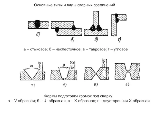 а – стыковое; б – нахлесточное; в – тавровое; г –