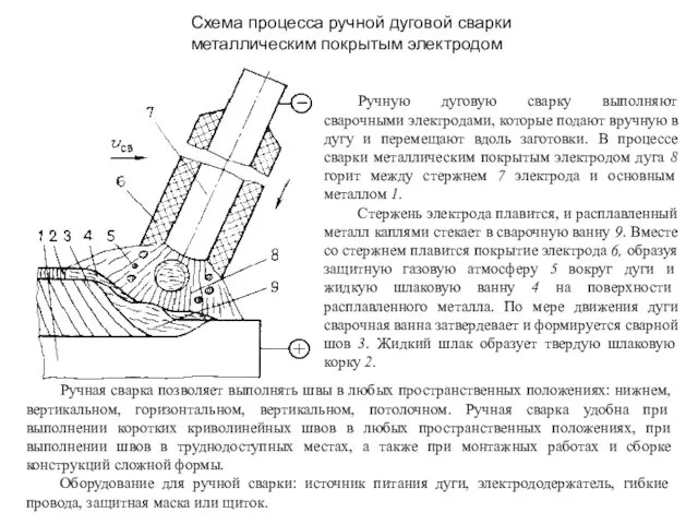 Схема процесса ручной дуговой сварки металлическим покрытым электродом Ручную дуговую сварку