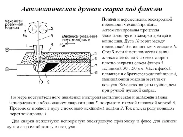 Автоматическая дуговая сварка под флюсом Для сварки используют непокрытую электродную проволоку