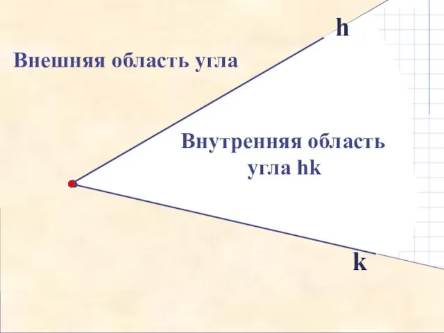 Внутренняя область угла hk k Внешняя область угла h