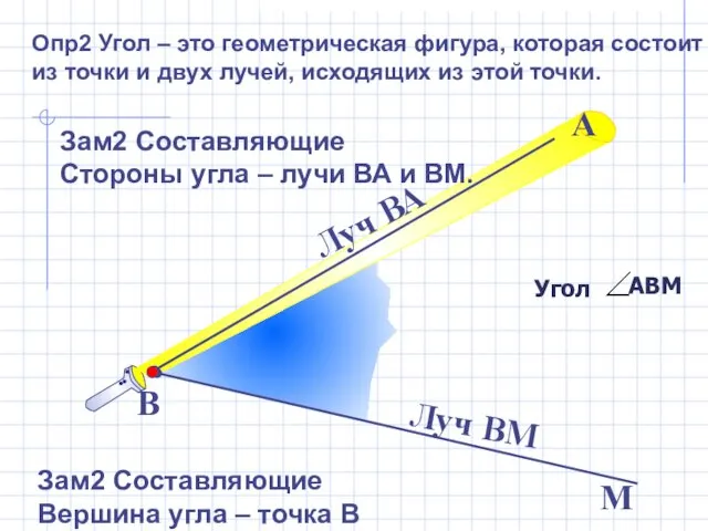 Зам2 Составляющие Стороны угла – лучи ВА и ВМ. В М