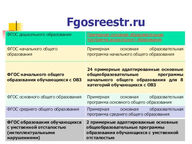 Fgosreestr.ru