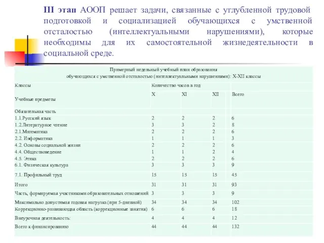 III этап АООП решает задачи, связанные с углубленной трудовой подготовкой и