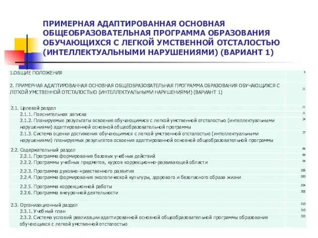 ПРИМЕРНАЯ АДАПТИРОВАННАЯ ОСНОВНАЯ ОБЩЕОБРАЗОВАТЕЛЬНАЯ ПРОГРАММА ОБРАЗОВАНИЯ ОБУЧАЮЩИХСЯ С ЛЕГКОЙ УМСТВЕННОЙ ОТСТАЛОСТЬЮ (ИНТЕЛЛЕКТУАЛЬНЫМИ НАРУШЕНИЯМИ) (ВАРИАНТ 1) ОГЛАВЛЕНИЕ