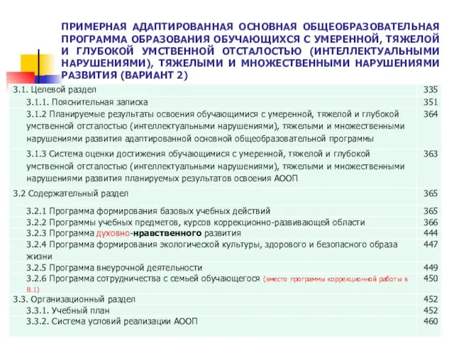 ПРИМЕРНАЯ АДАПТИРОВАННАЯ ОСНОВНАЯ ОБЩЕОБРАЗОВАТЕЛЬНАЯ ПРОГРАММА ОБРАЗОВАНИЯ ОБУЧАЮЩИХСЯ С УМЕРЕННОЙ, ТЯЖЕЛОЙ И