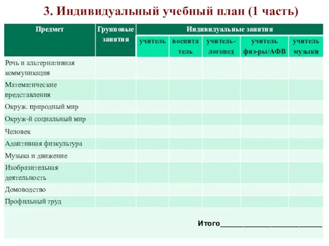 3. Индивидуальный учебный план (1 часть)