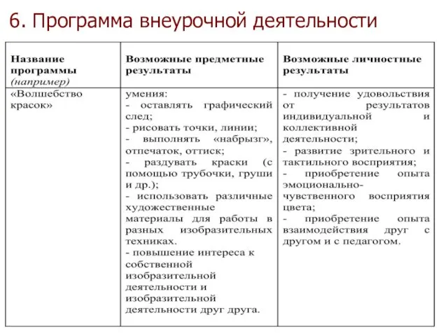 6. Программа внеурочной деятельности