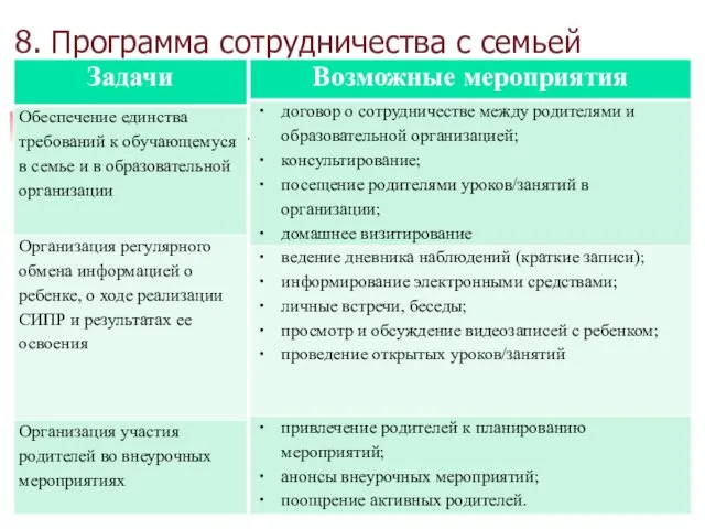 8. Программа сотрудничества с семьей