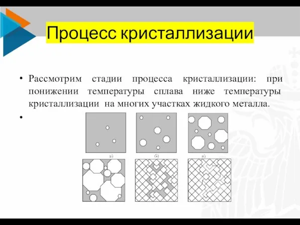 Процесс кристаллизации Рассмотрим стадии процесса кристаллизации: при понижении температуры сплава ниже