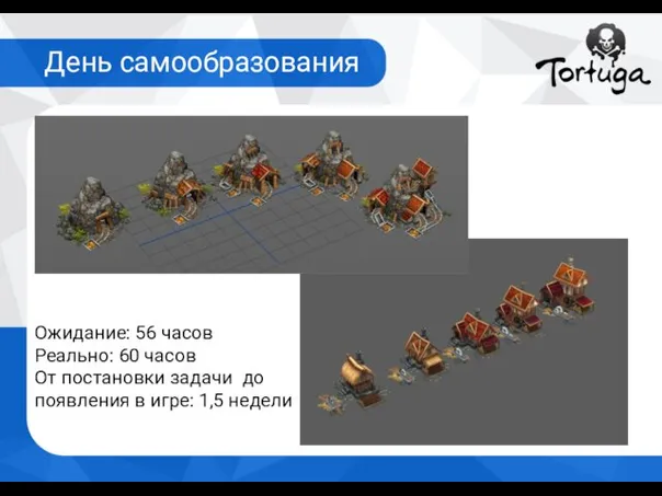 День самообразования Ожидание: 56 часов Реально: 60 часов От постановки задачи