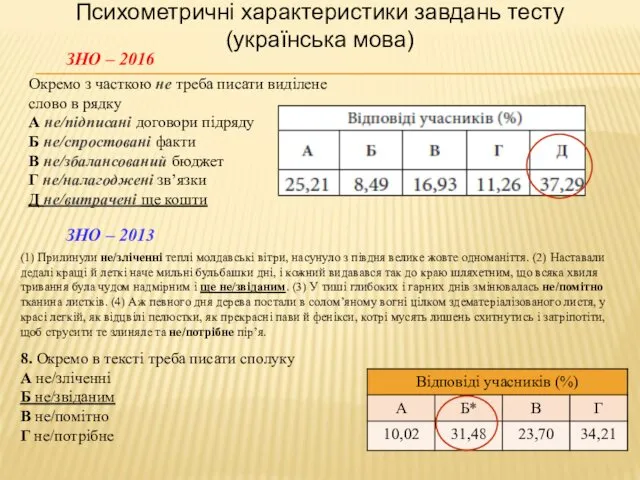 Психометричні характеристики завдань тесту (українська мова) ЗНО – 2013 ЗНО –