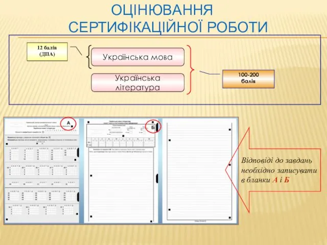 ОЦІНЮВАННЯ СЕРТИФІКАЦІЙНОЇ РОБОТИ Українська мова Українська література 100-200 балів 12 балів