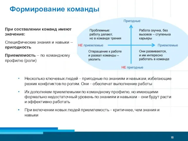 Формирование команды При составлении команд имеют значение: Специфические знания и навыки