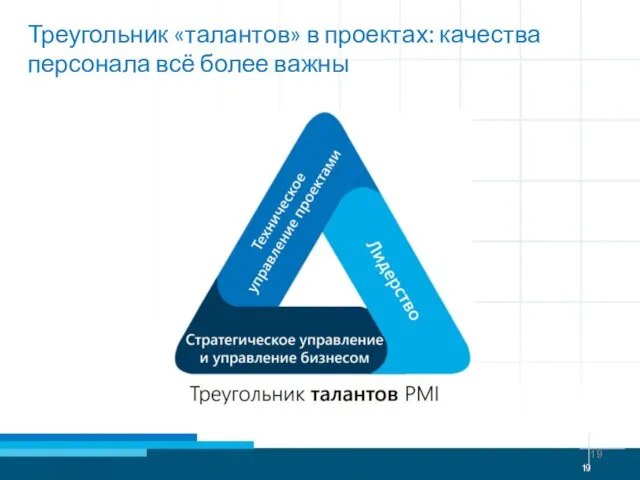 Треугольник «талантов» в проектах: качества персонала всё более важны