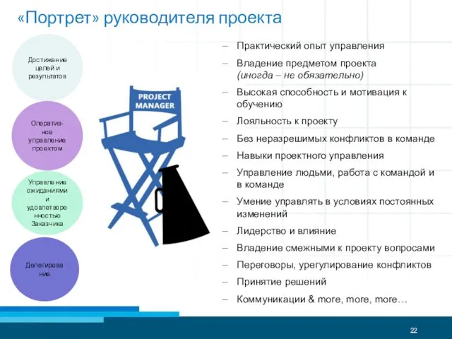 Достижение целей и результатов Оператив-ное управление проектом Делегирование Управление ожиданиями и