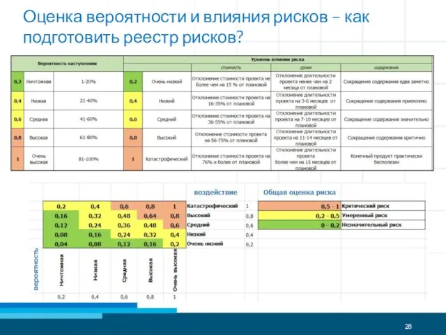 Оценка вероятности и влияния рисков – как подготовить реестр рисков?