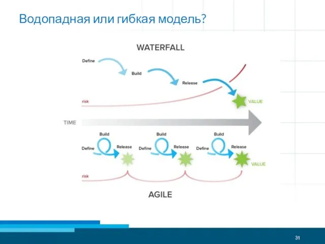 Водопадная или гибкая модель?