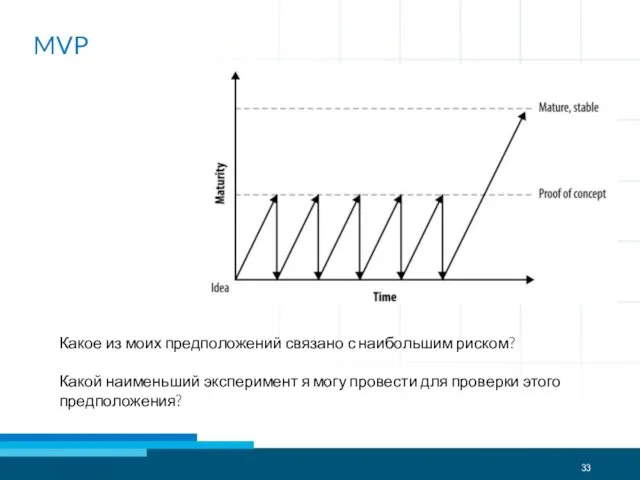 MVP Какое из моих предположений связано с наибольшим риском? Какой наименьший