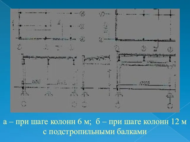 а – при шаге колонн 6 м; б – при шаге