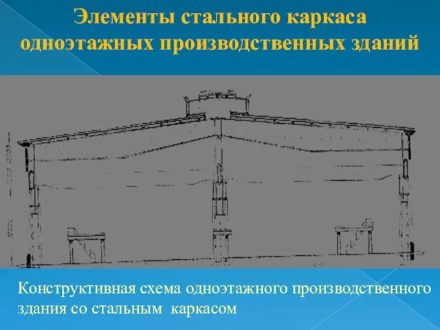 Элементы стального каркаса одноэтажных производственных зданий Конструктивная схема одноэтажного производственного здания со стальным каркасом