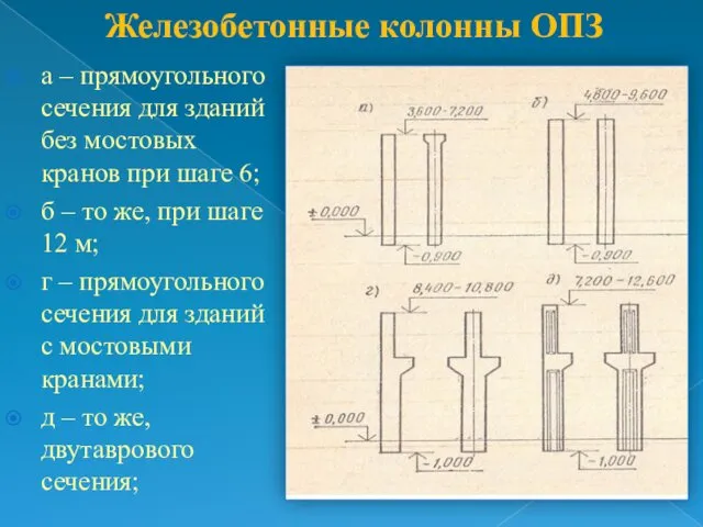 а – прямоугольного сечения для зданий без мостовых кранов при шаге