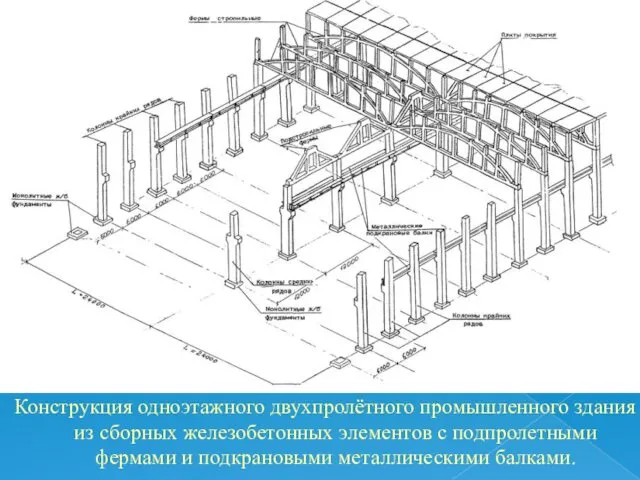 Конструкция одноэтажного двухпролётного промышленного здания из сборных железобетонных элементов с подпролетными фермами и подкрановыми металлическими балками.