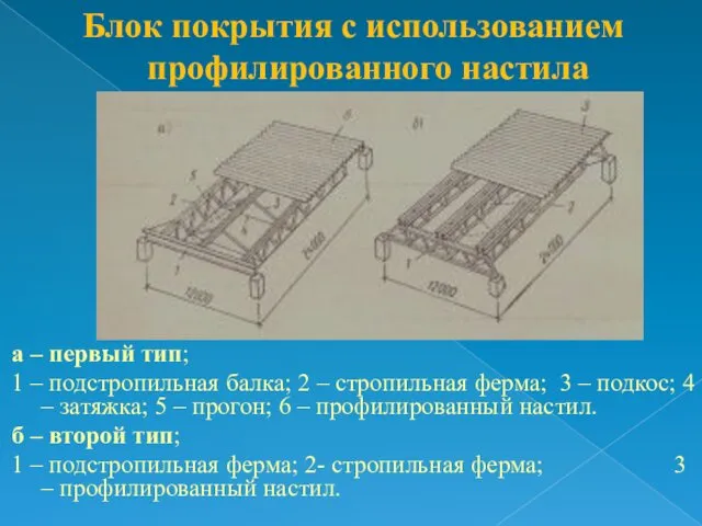 а – первый тип; 1 – подстропильная балка; 2 – стропильная