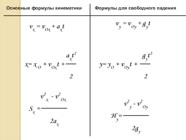 Формулы для свободного падения Основные формулы кинематики v2x - v2Ox Sx