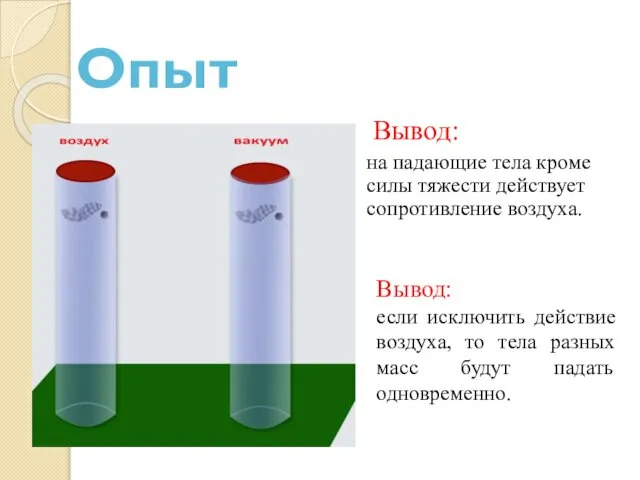 Вывод: на падающие тела кроме силы тяжести действует сопротивление воздуха. Опыт