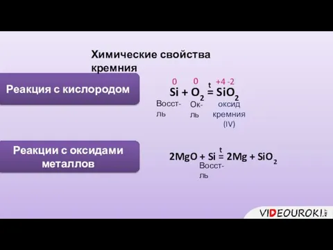 Реакция с кислородом Химические свойства кремния Si + O2 = SiO2