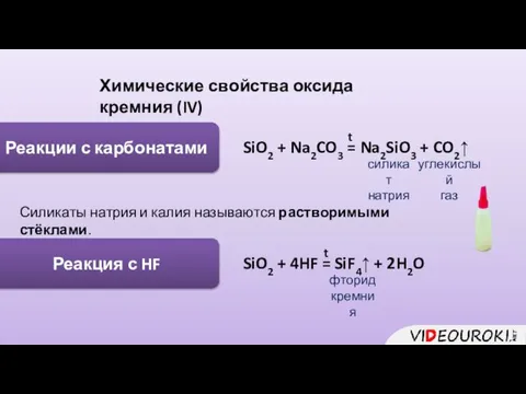 Химические свойства оксида кремния (IV) Реакции с карбонатами SiO2 + Na2CO3