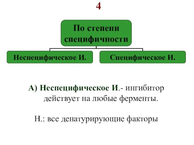 4 А) Неспецифическое И.- ингибитор действует на любые ферменты. Н.: все денатурирующие факторы