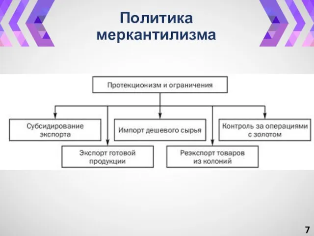 Политика меркантилизма