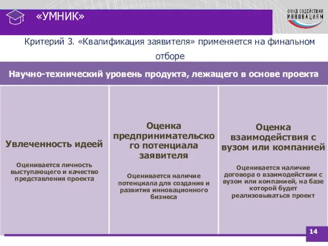 Критерий 3. «Квалификация заявителя» применяется на финальном отборе «УМНИК»